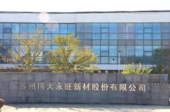 近二十年行业深耕，博大新材市场占有率达到10.17%