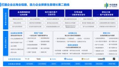 借助“流量+留量”营销型外贸B2B独立站 中企
