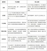 怎么选择合适的跨境出海服务商?我们测评了