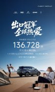 全球竞争力凸显：奇瑞集团1-11月出口近120万