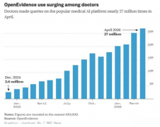 从OpenEvidence百亿估值看讯飞医疗循证智能体的中国路径